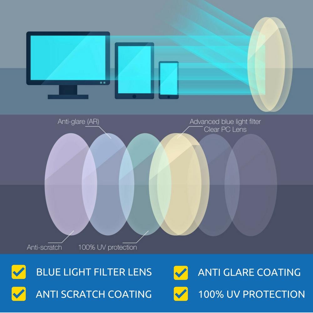 Blue Light Blocking Computer Gaming Glasses - Charle - Blue Light Blocking Glasses Computer Gaming Reading Anti Glare Reduce Eye Strain Screen Glasses by Teddith