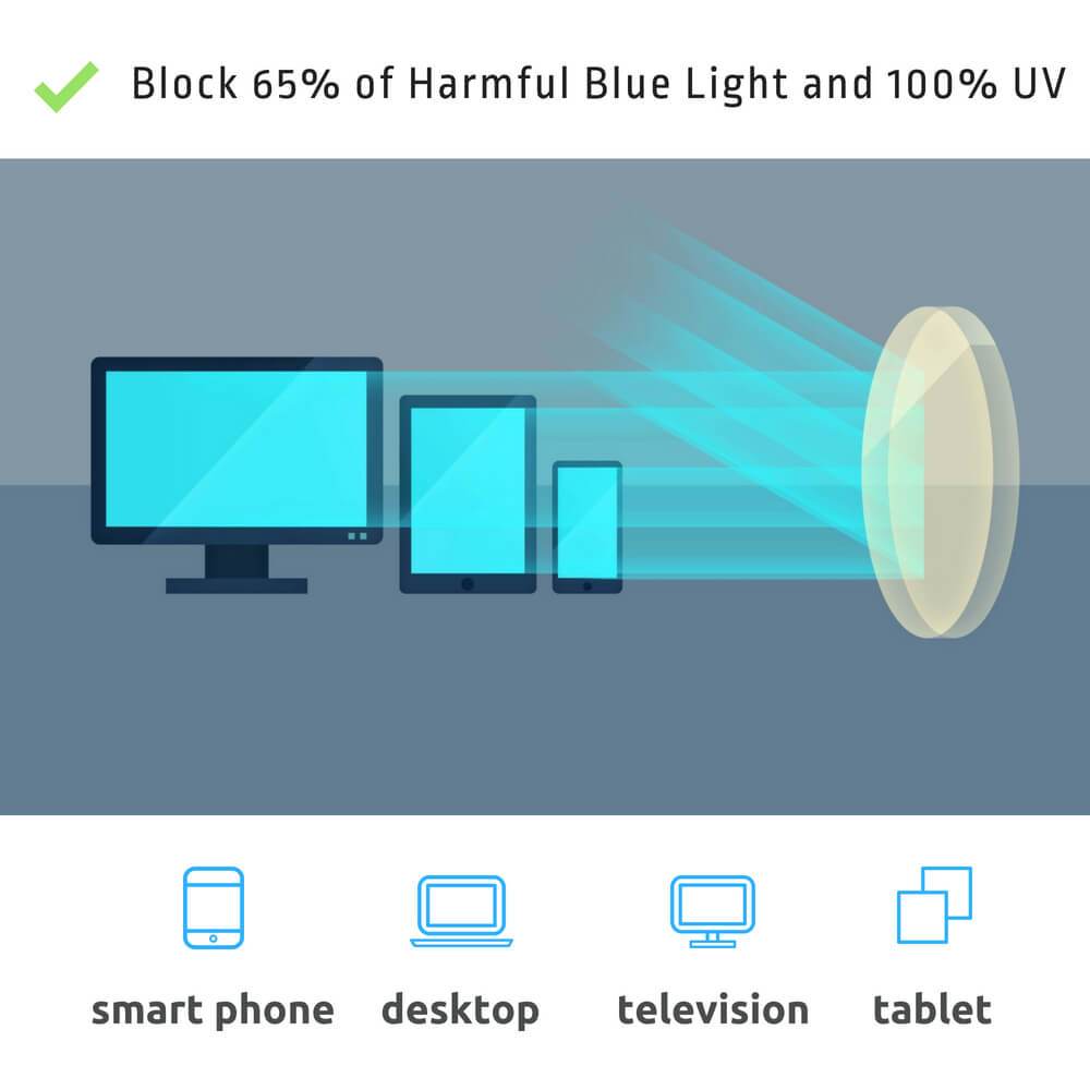 Blue Light Glasses for Computer Reading Gaming - Riley - Blue Light Blocking Glasses Computer Gaming Reading Anti Glare Reduce Eye Strain Screen Glasses by Teddith